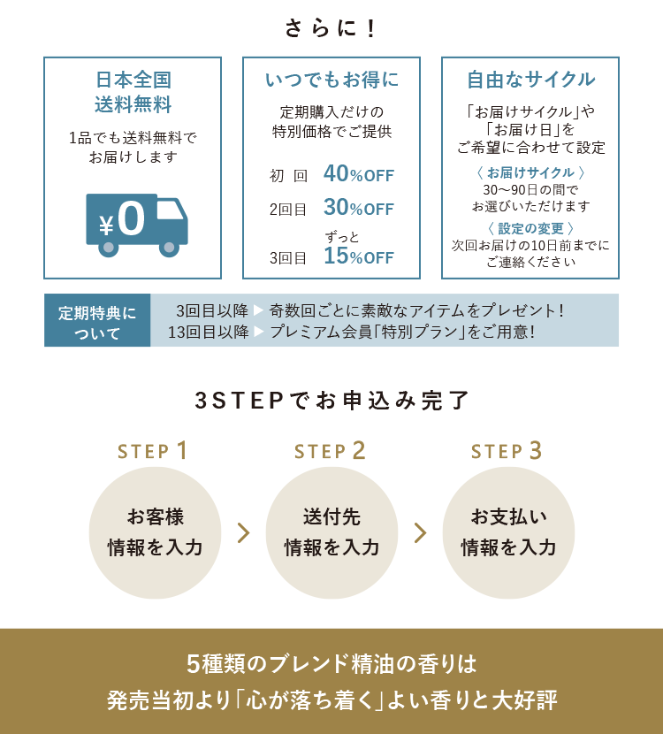 3STEPでお申込み完了