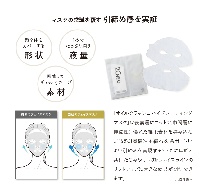 オイルクラッシュハイドレーティングマスク　フェイスマスクの常識を覆す引締め感を実証