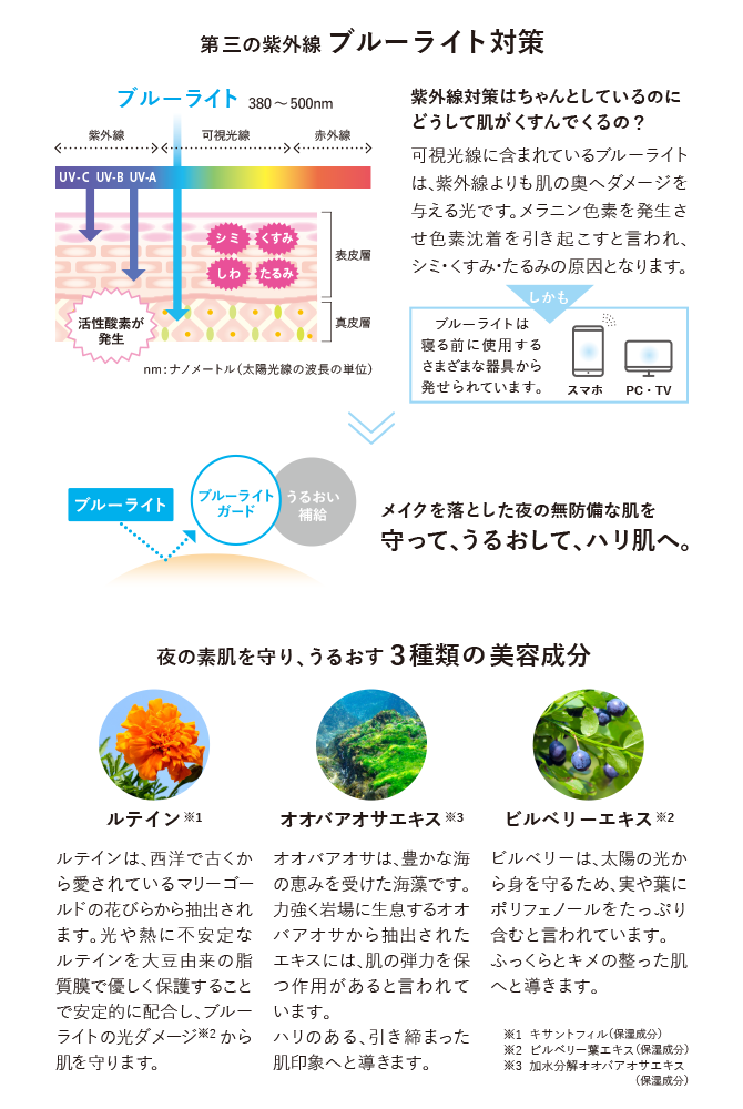 プロテクティブナイトクリーム　第3の紫外線「ブルーライト対策」でした。